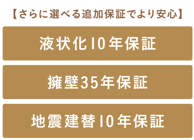 35年地盤一括保証