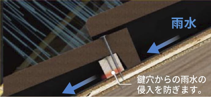 釘穴シーリング性の高いルーフィングが釘穴からの雨水の侵入を防ぐ仕組み